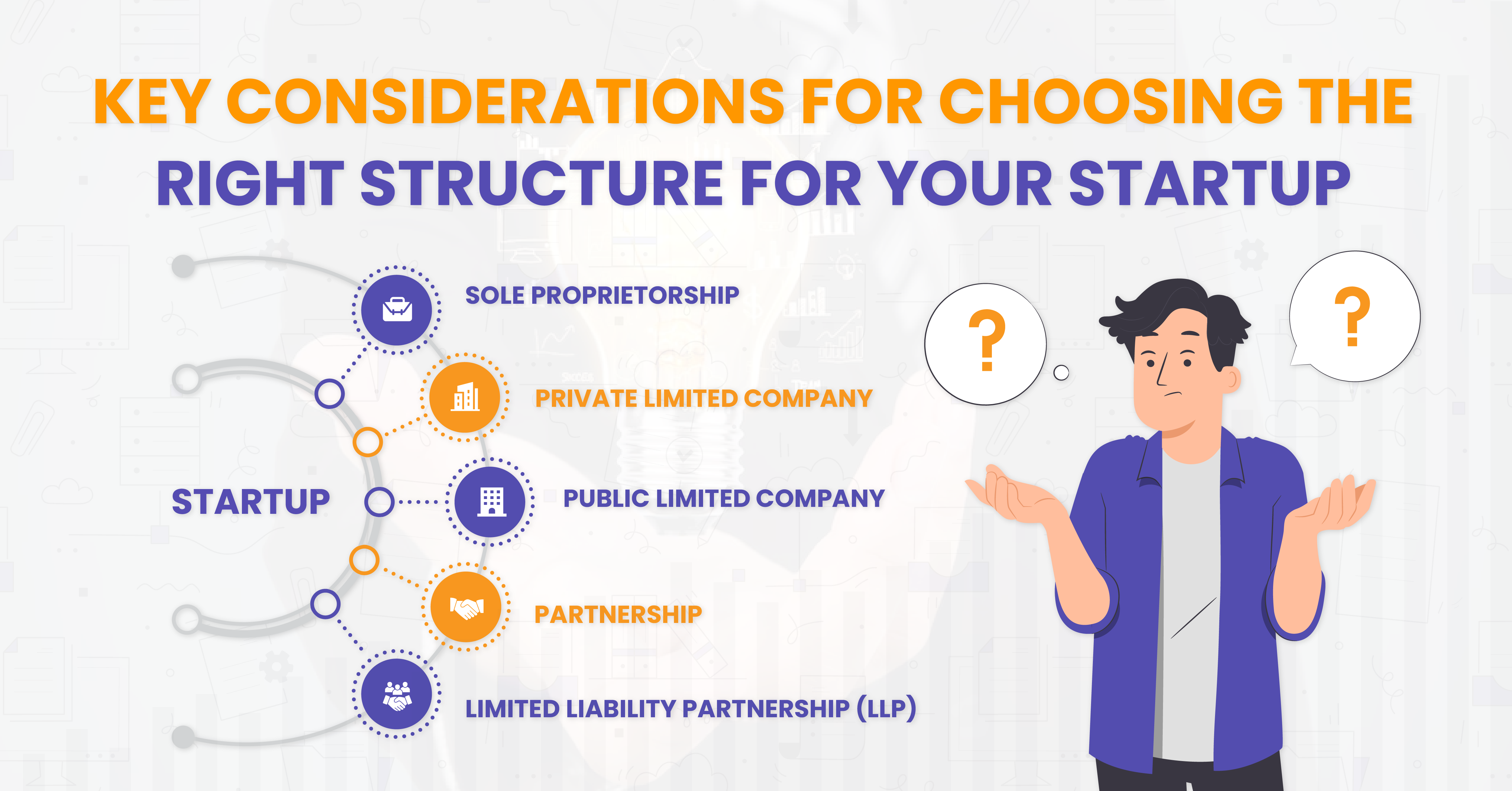 Key Considerations for Choosing the Right Structure for Your Startup