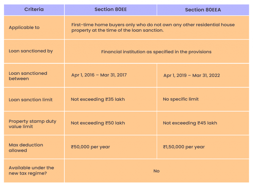 Additional Interest Deduction